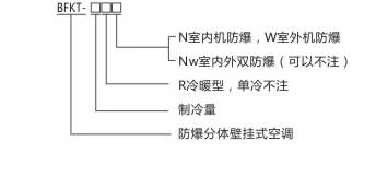 壁挂防爆空调(图1)