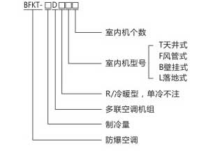 防爆多联空调机组(图1)