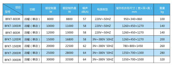 防爆多联空调机组参数