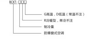 窗式防爆空调(图1)