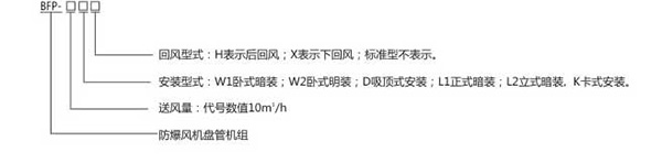 风管盘式防爆空调机(图1)